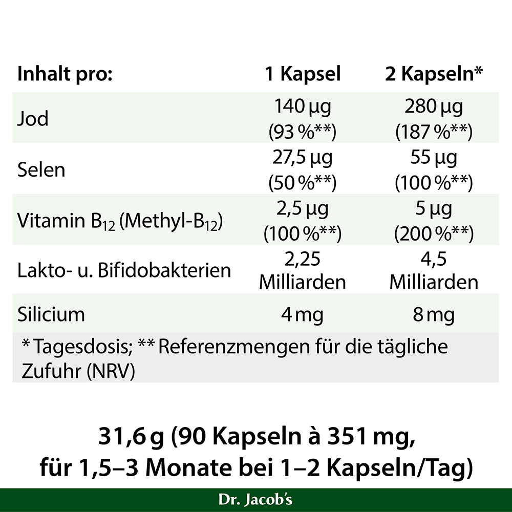 Infografik mit detaillierten Angaben zum Nährstoffgehalt von Dr. Jacobs Produkt pro Kapsel, einschließlich Jod, Selen, Vitamin B12, Probiotika und Silizium, sowie Dosierungsinformationen.