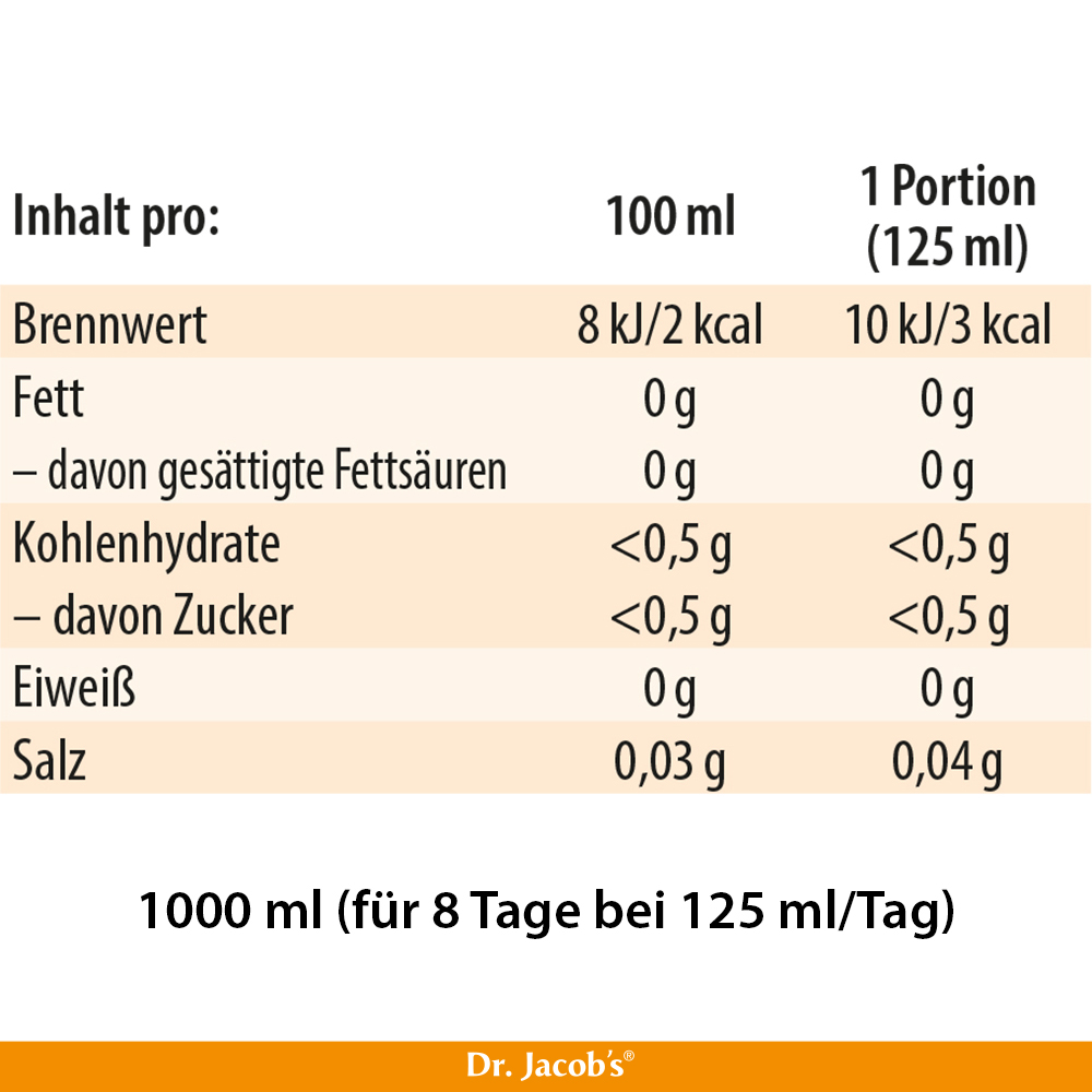 Nährwerttabelle für Dr. Jacob’s Produkt, Angaben pro 100 ml und 1 Portion (125 ml), enthält Brennwert, Fett, Kohlenhydrate, Eiweiß und Salz.