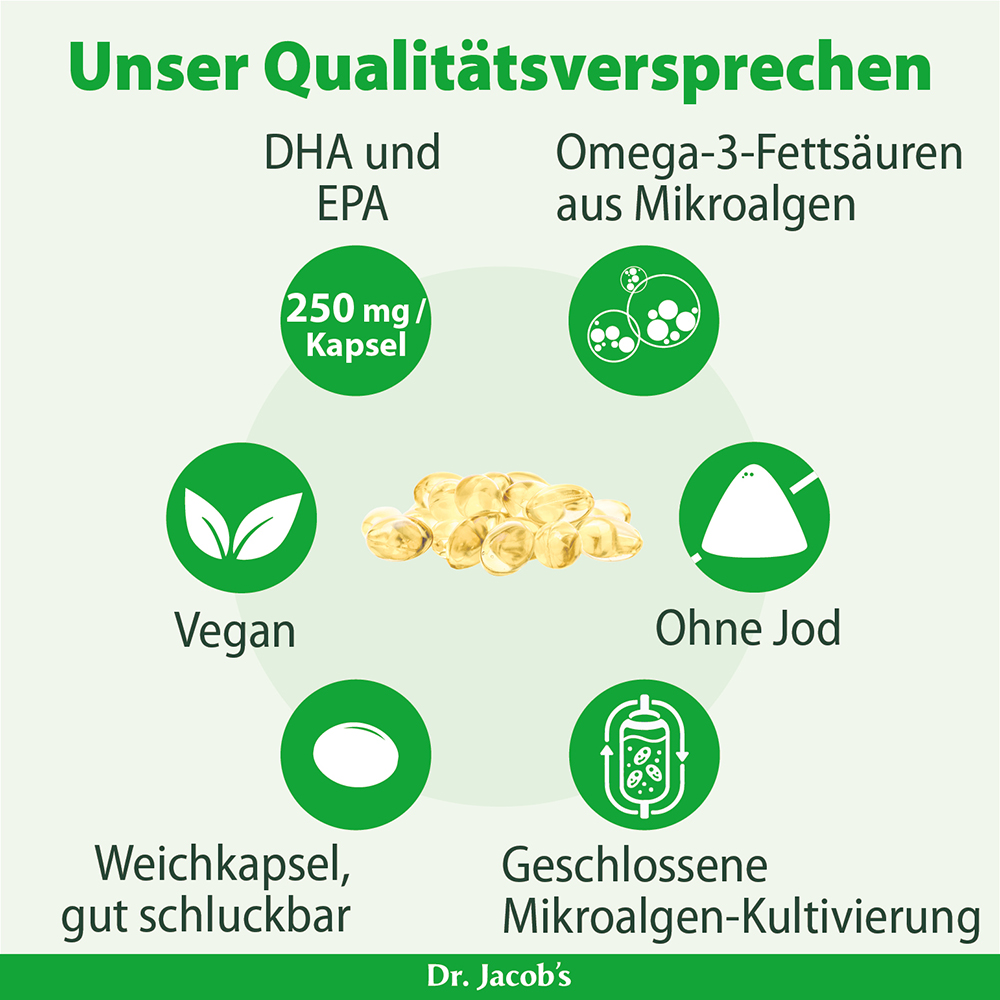Infografik zu Dr. Jacobs Qualitätsversprechen mit Hervorhebung des DHA- und EPA-Gehalts, 250 mg pro Kapsel, veganen Weichkapseln und geschlossener Mikroalgenkultivierung ohne Jod.