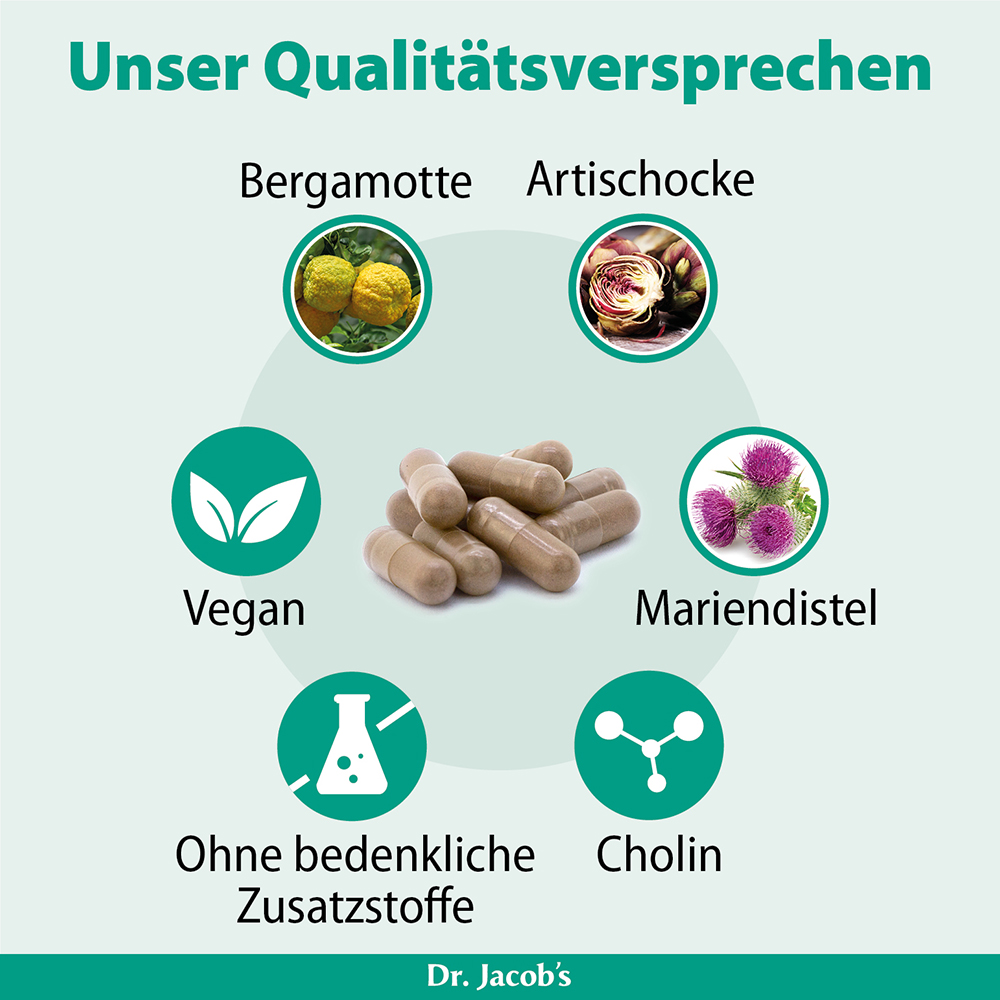 Infografik von Dr. Jacob’s mit Produktqualitätsmerkmalen: Kapseln in der Mitte, umgeben von Symbolen für Bergamotte, Artischocke, Mariendistel, Cholin, Vegan-Zertifizierung und einem Symbol, das auf das Fehlen bedenklicher Zusatzstoffe hinweist.