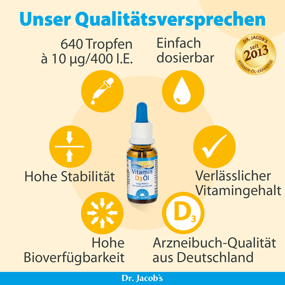 Infografik über Dr. Jacob's Baby Vitamin D3 Öl mit Hervorhebung von Qualitätsmerkmalen wie 640 Tropfen, einfache Dosierung, hohe Stabilität, zuverlässiger Vitamingehalt, hohe Bioverfügbarkeit und pharmazeutische Qualität aus Deutschland.