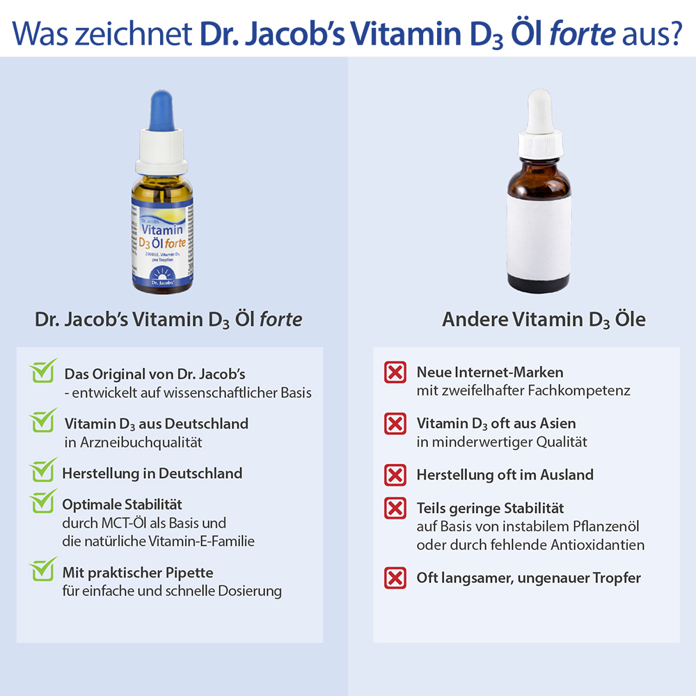 Dr. Jacob's Vitamin D3 Öl forte 20 ml