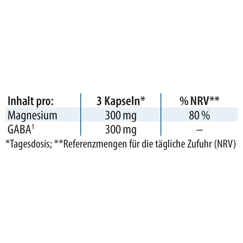 Detailaufnahme der Inhaltsstoffe pro 3 Kapseln: Magnesium 300 mg (80 % NRV), GABA 300 mg. Hinweise zur Tagesdosis und Referenzmengen für die tägliche Zufuhr.