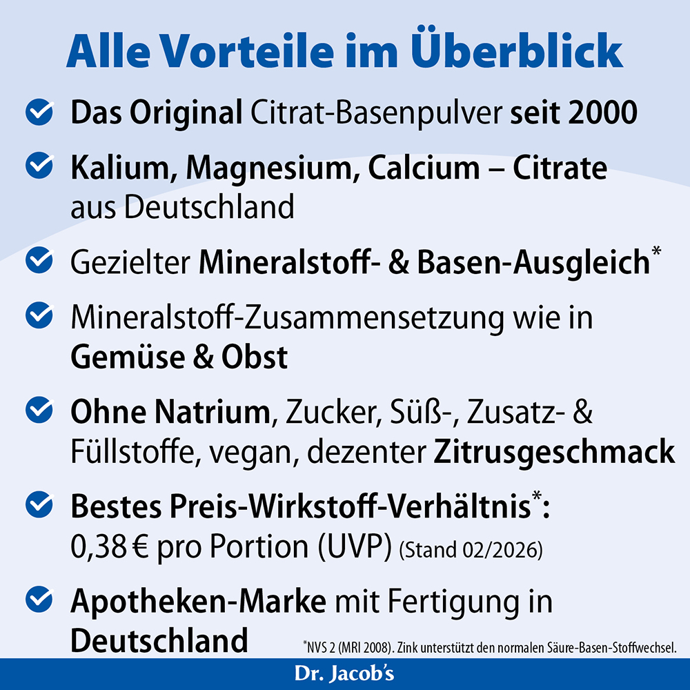 Infografik von Dr. Jacob mit Auflistung der Produktvorteile: Original Citrat-Basen-Pulver seit 2000, enthält Kalium-, Magnesium- und Calciumcitrat, mineralische Zusammensetzung inspiriert von Obst und Gemüse, vegan, natriumfrei und in Deutschland her