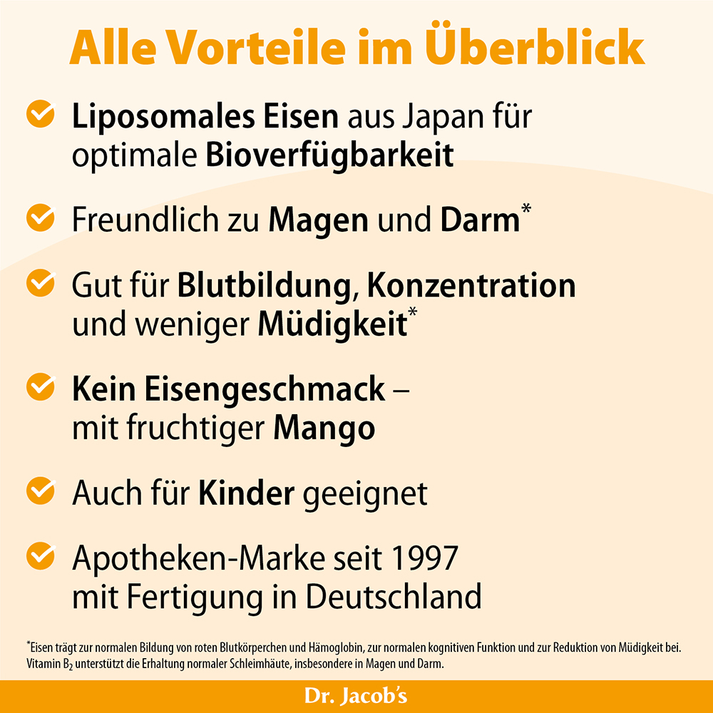 Infografik, die die Vorteile von liposomalem Eisen aus Japan zusammenfasst und dessen Bioverfügbarkeit, Magen- und Darmfreundlichkeit sowie Eignung für Kinder hervorhebt, mit Mangogeschmack und ohne metallischen Geschmack.