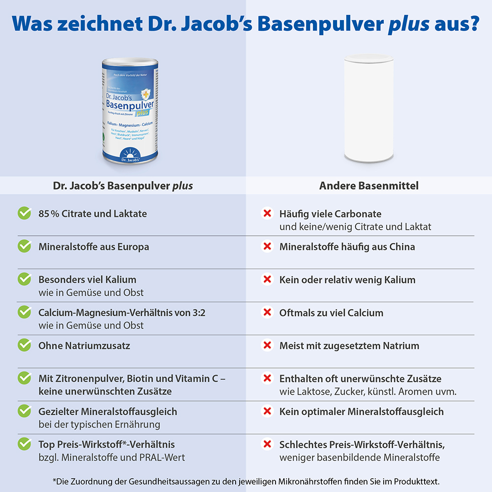 Dr. Jacob's Basenpulver plus 300 g