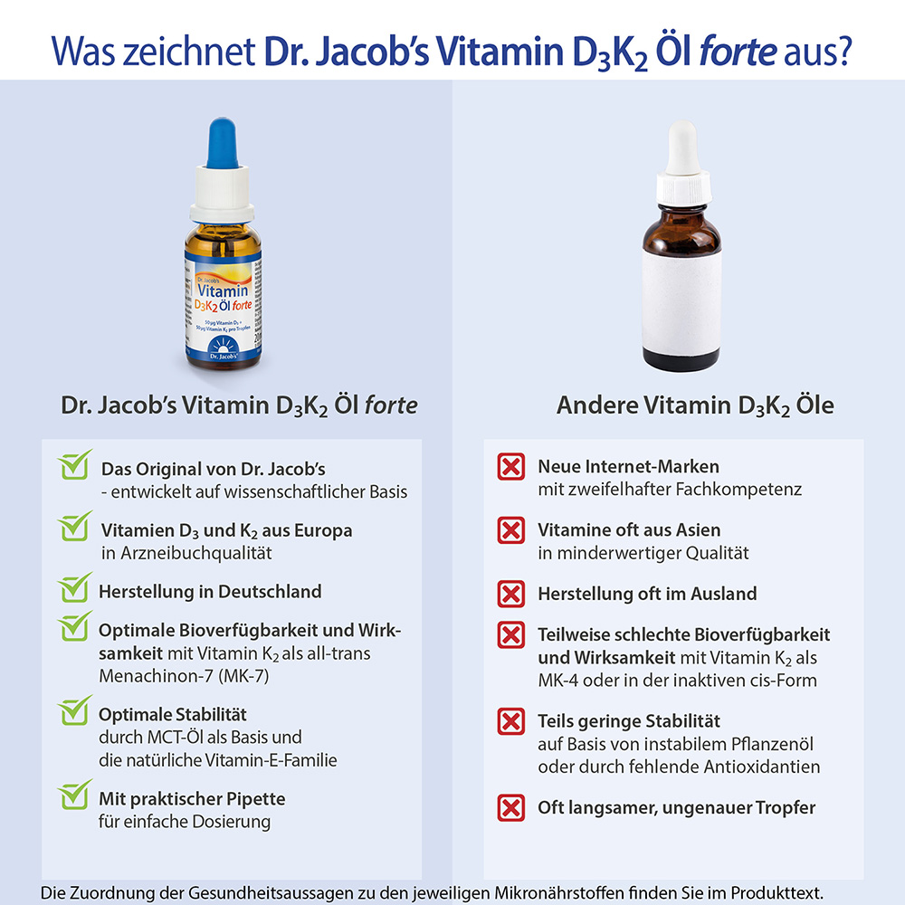 Dr. Jacob's Vitamin D3K2 Öl forte 20 ml