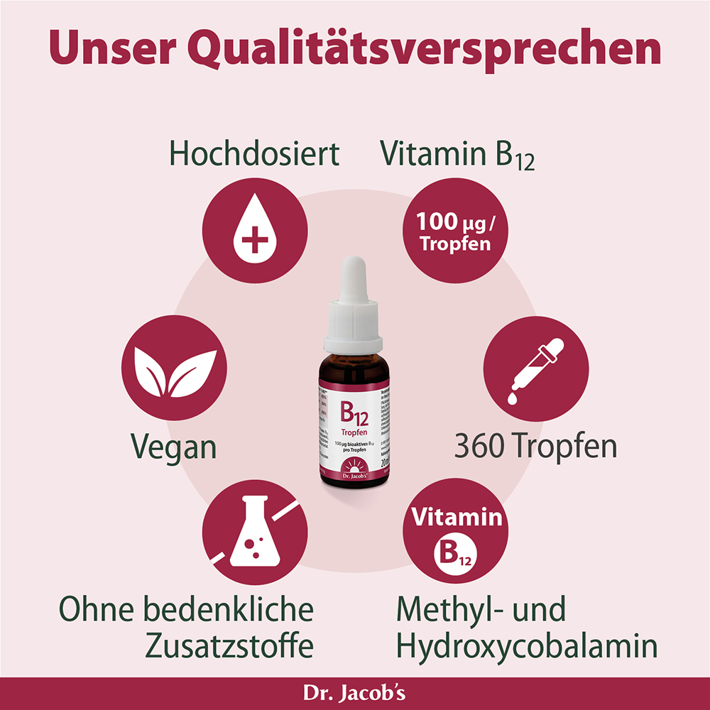 Infografik über Dr. Jacob's B12-Tropfen mit Hervorhebung von Merkmalen wie hoher Dosierung, veganen Inhaltsstoffen und 360 Tropfen pro Flasche, wobei der Schwerpunkt auf Qualitätssicherung und dem Verzicht auf bedenkliche Zusatzstoffe liegt.