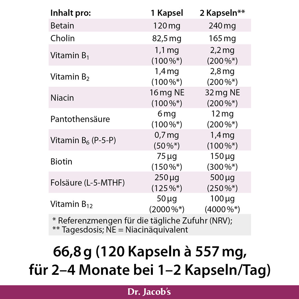 Infografik mit detaillierten Informationen zum Nährstoffgehalt der Dr. Jacob's-Kapseln, einschließlich Vitaminen und Mineralstoffen pro Kapsel und pro zwei Kapseln, mit Referenzwerten für die tägliche Aufnahme.