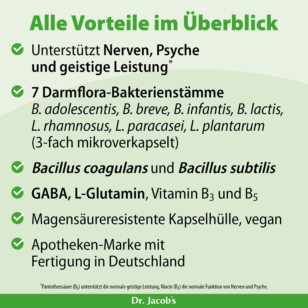 Infografik zu den Vorteilen von Dr. Jacob’s Produkten, einschließlich Unterstützung für Nerven, Psyche und geistige Leistung sowie enthaltenen Bakterienstämmen und Inhaltsstoffen.