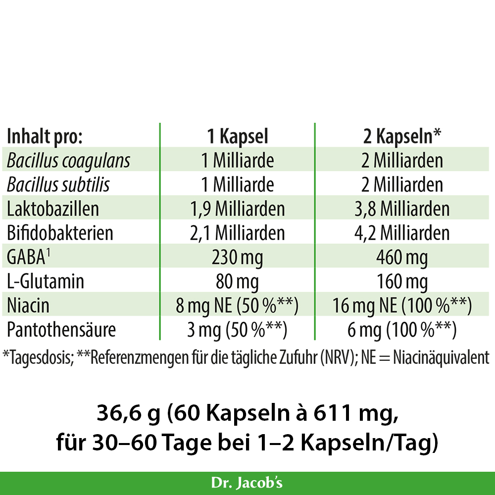 Detailaufnahme der Inhaltsstoffe pro Kapsel von Dr. Jacob’s, einschließlich Bacillus coagulans, Bacillus subtilis, Laktobazillen, Bifidobakterien, GABA, L-Glutamin, Niacin und Pantothensäure.