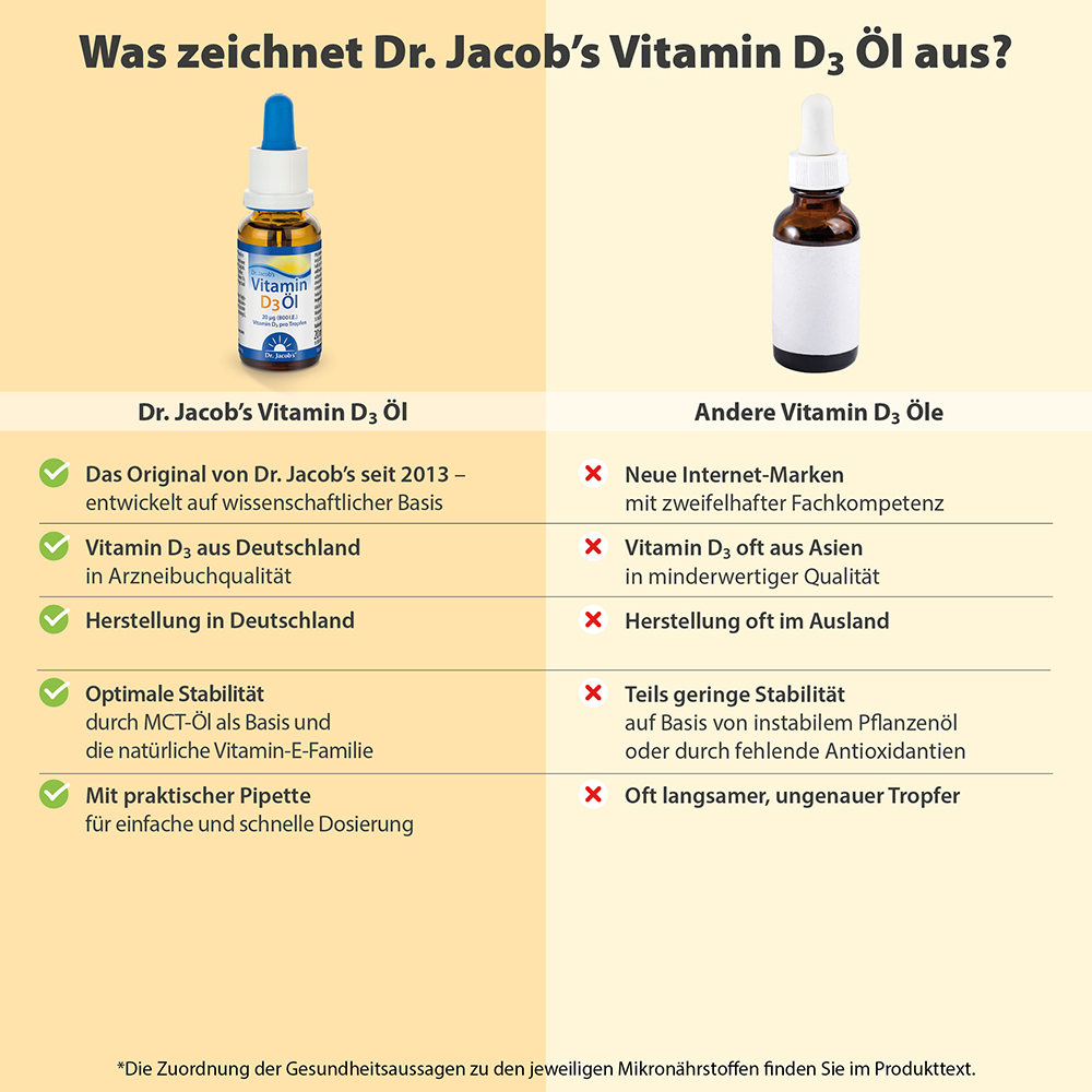 Dr. Jacob's Vitamin D3 Öl 20 ml