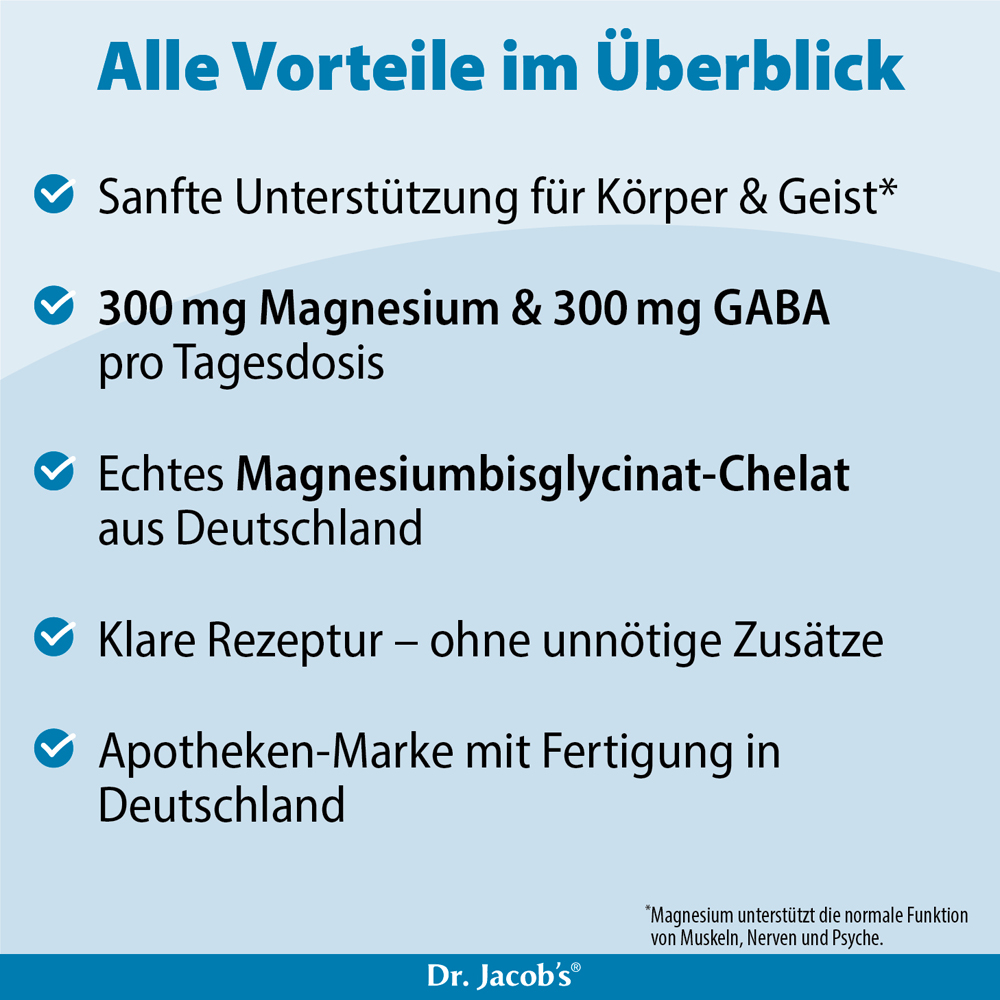 Infografik zu den Vorteilen von Dr. Jacob’s Magnesium. Enthält Informationen über 300 mg Magnesium und GABA pro Tagesdosis, Herkunft aus Deutschland und klare Rezeptur ohne unnötige Zusätze.