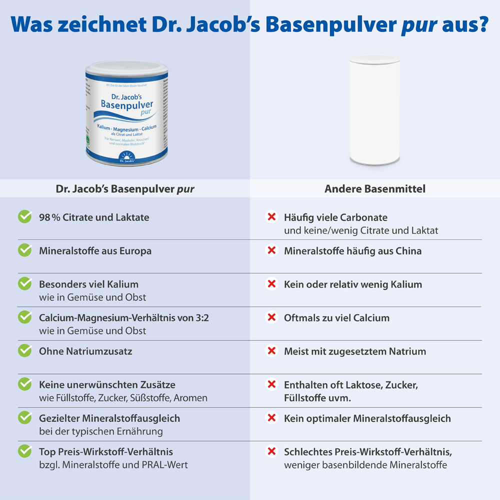 Dr. Jacob's Basenpulver pur 200 g