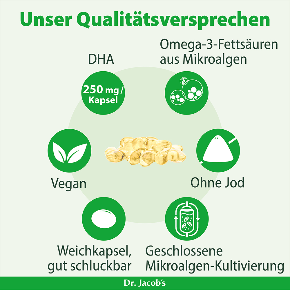 Infografik, die die Qualitätsversprechen von Dr. Jacobs Produkt detailliert beschreibt und Merkmale wie vegane Weichkapseln, DHA-Gehalt und Omega-3-Fettsäuren aus Mikroalgen hervorhebt, mit Schwerpunkt auf Jodfreiheit.