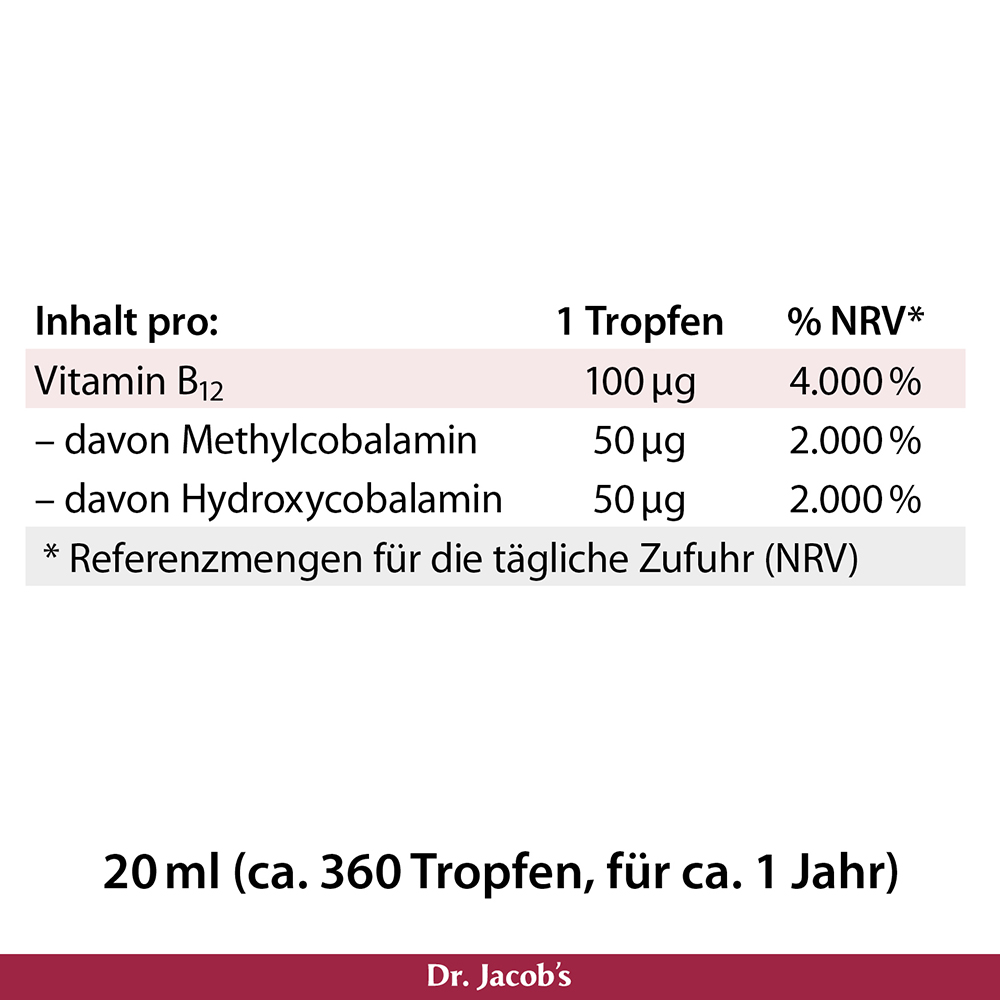 Infografik mit detaillierten Angaben zum Inhalt der Vitamin-B12-Tropfen von Dr. Jacob, einschließlich der Mengen an Methylcobalamin und Hydroxycobalamin pro Tropfen, mit Referenzwerten für die tägliche Einnahme.