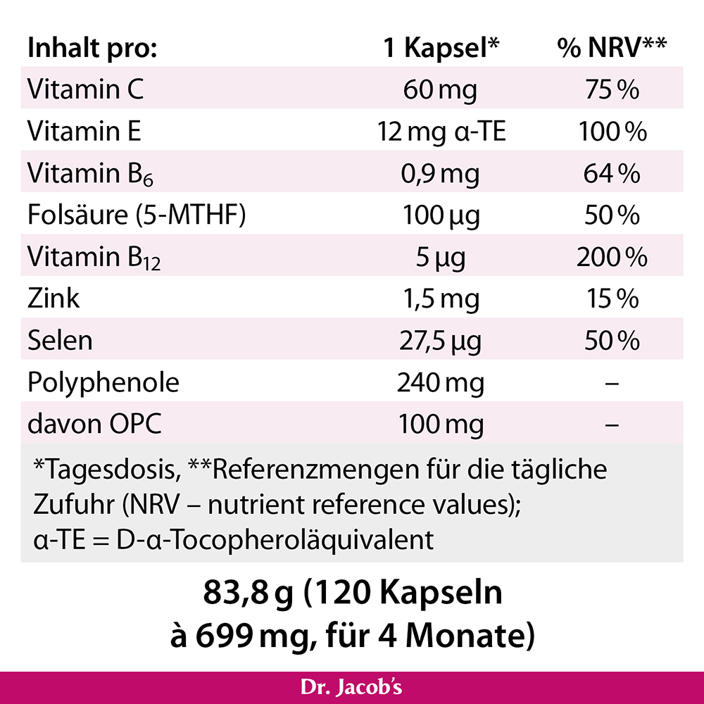 Nährwertangaben für Dr. Jacobs Produkt mit detaillierten Inhalten pro Kapsel, einschließlich Vitamin C, E, B6, B12, Zink, Selen, Polyphenolen und OPC, mit einem Gesamtgewicht von 83,8 g für 120 Kapseln.